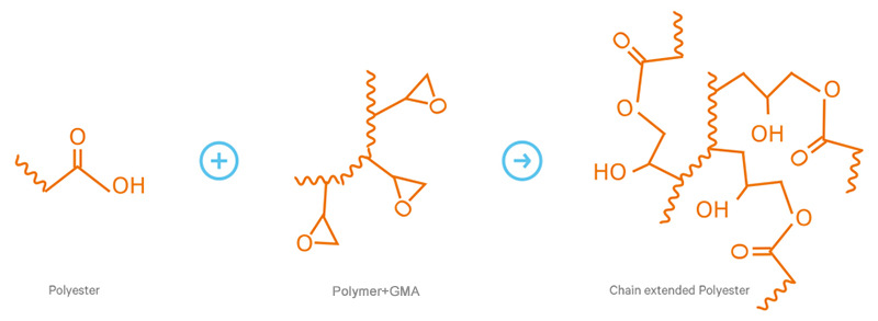 聚酯與GMA反應機理.jpg