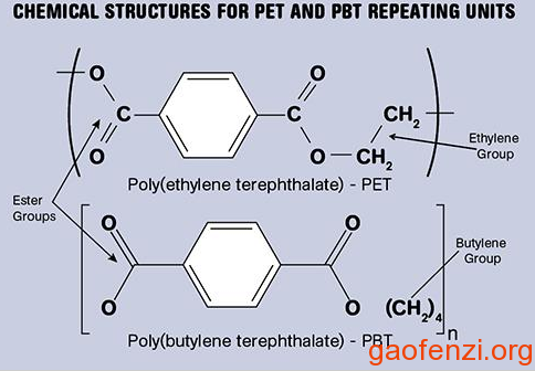 PET-PBT